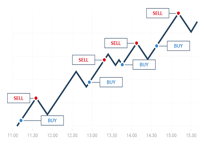 Learn How to Start Trading In Crypto