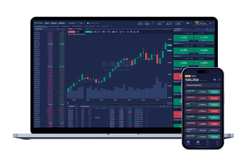 Why a white label trading terminal is essential for modern finance businesses